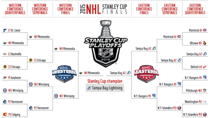 nhl-playoffs_sam-page_crystal-ball.jpeg